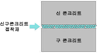 ㅅㄱㄷㅈ